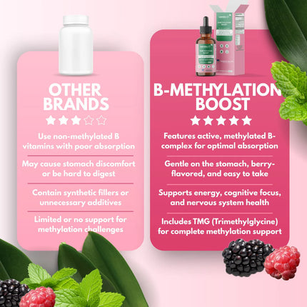 Centovita®: B-Methylation Boost™ Liquid B-Complex and Methylation Support for Kids