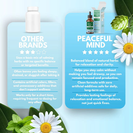 Centovita® Peaceful Minds™ Liquid Calm and Focus Support for Kids