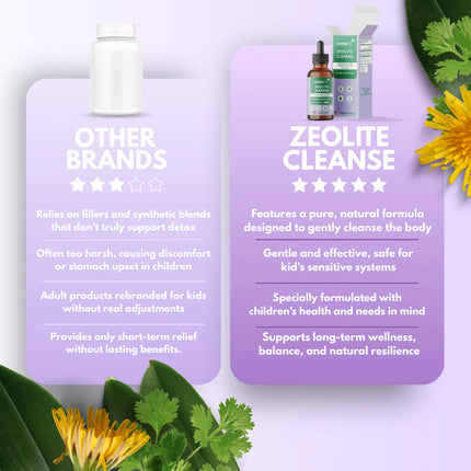Centovita® Zeolite Cleanse Drops™ Liquid Heavy Metals Detox and Wellness Support for Kids